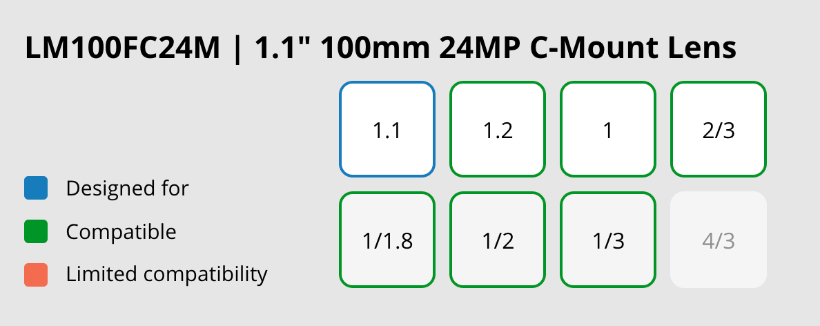 LM100FC24M Compatibility Chart