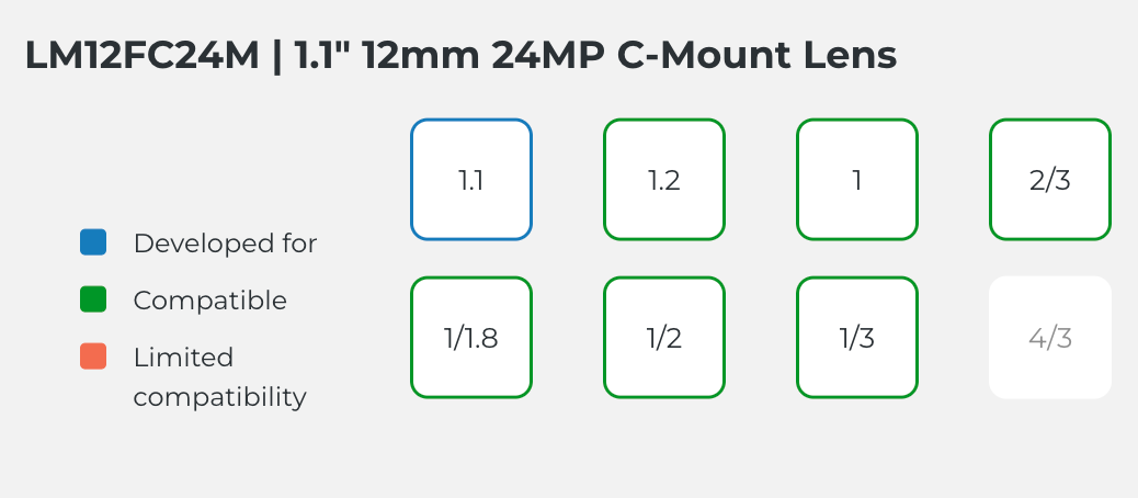 LM12FC24M Compatible Sensor Chart