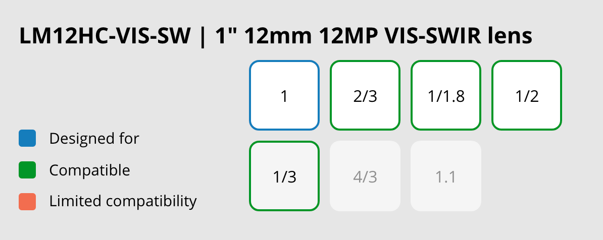 LM12HC-VIS-SW Compatibility Chart