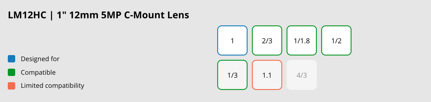 LM12HC Compatible Sensor Chart