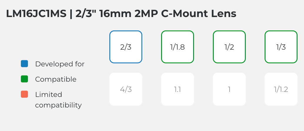 LM16JC1MS Compatible Sensor Chart