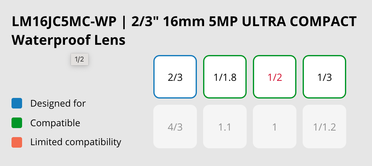 LM16JC5MC-WP Compatibility Chart