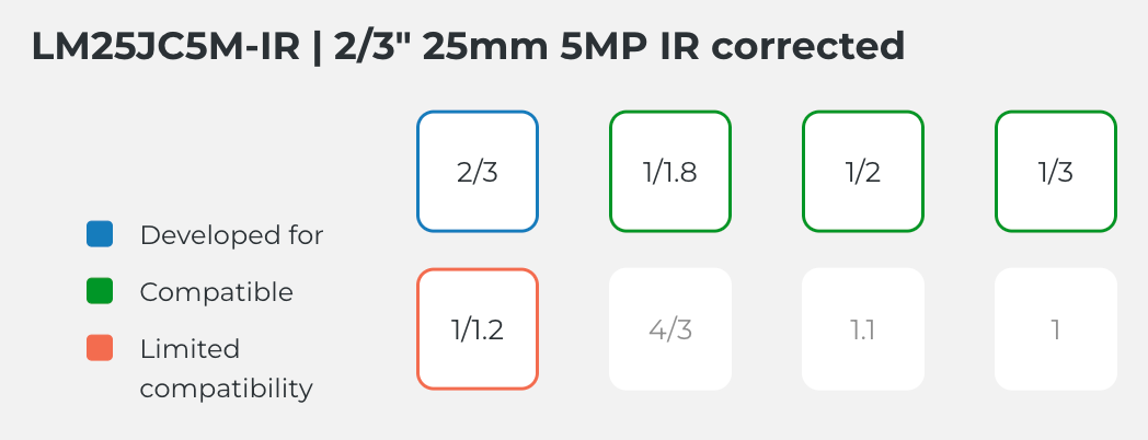 LM25JC5M-IR Compatible Sensor Chart