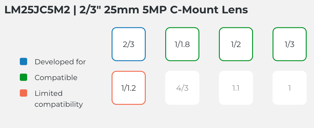 LM25JC5M2 Compatible Sensor Chart