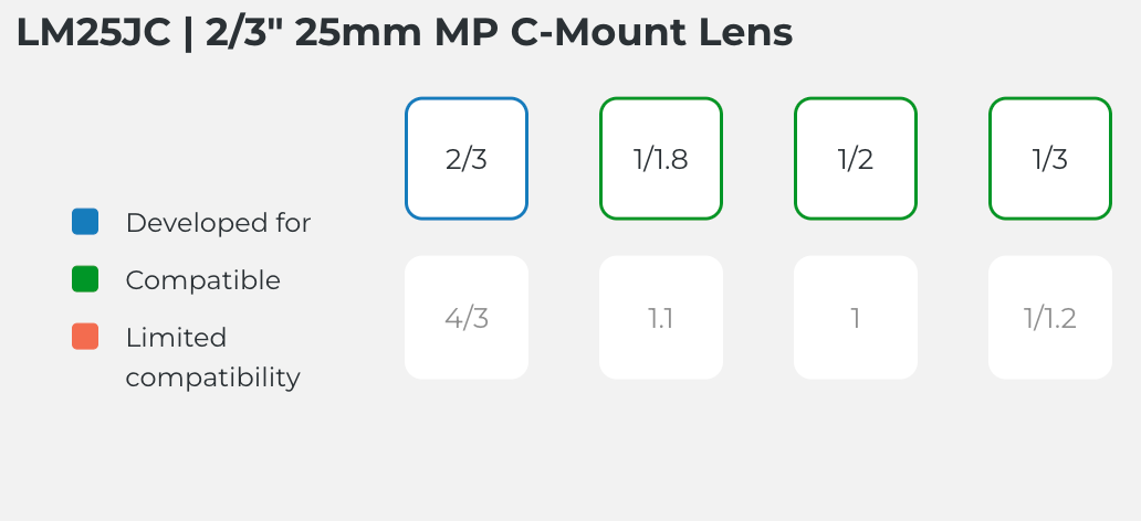 LM25JC Compatible Sensor Chart