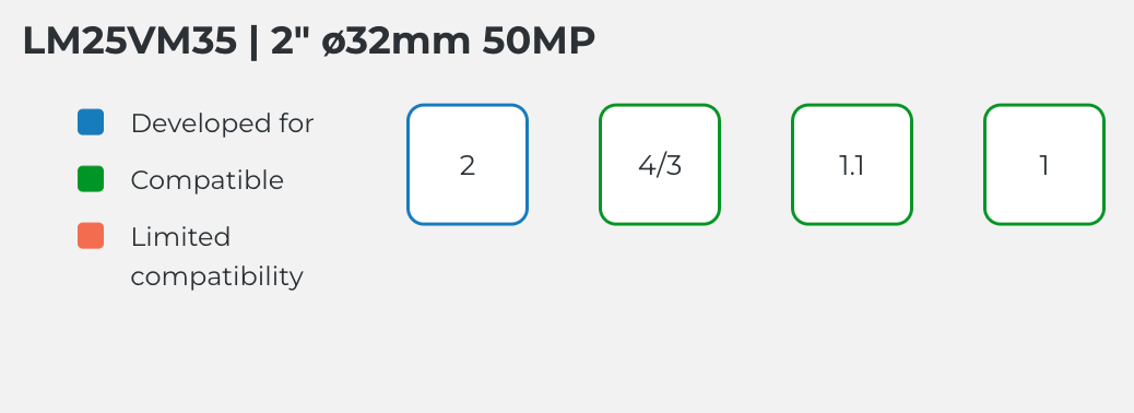 LM25VM35 Compatible Sensor Chart