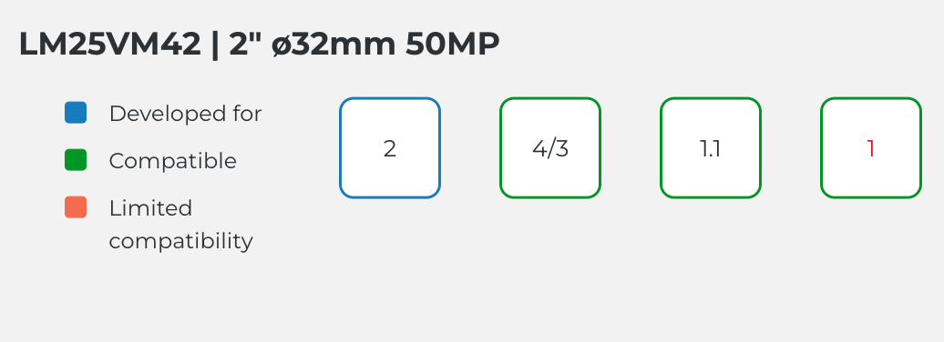 LM25VM42 Compatible Sensor Chart