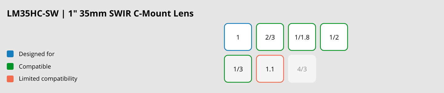 LM35HC-SW Compatibility Chart