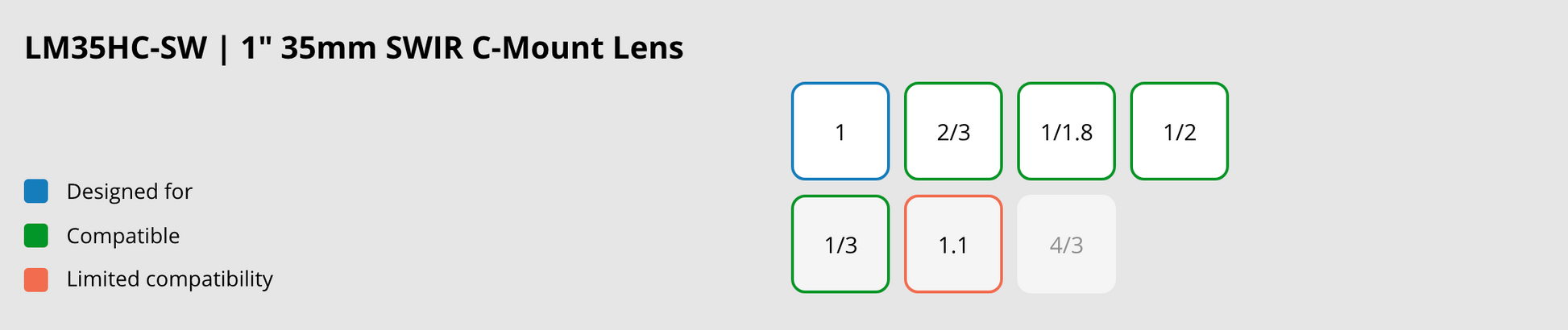 LM35HC-SW Compatibility Chart