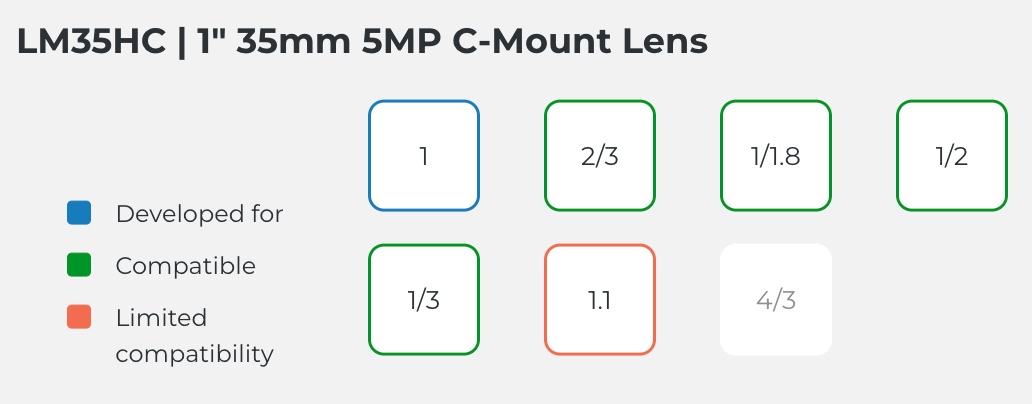 LM35HC Compatible Sensor Chart