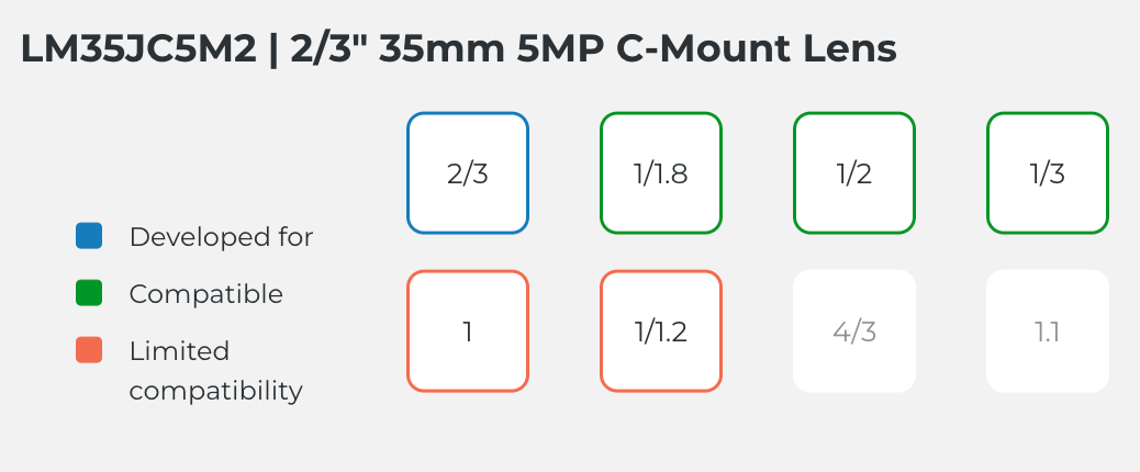 LM35JC5M2 Compatibles Sensor Chart