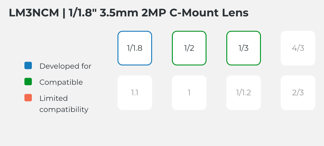 LM3NCM Compatible Sensor Chart