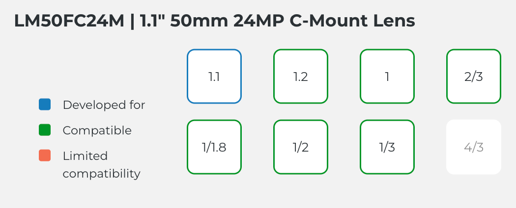 LM50FC24M Compatible Sensor Chart