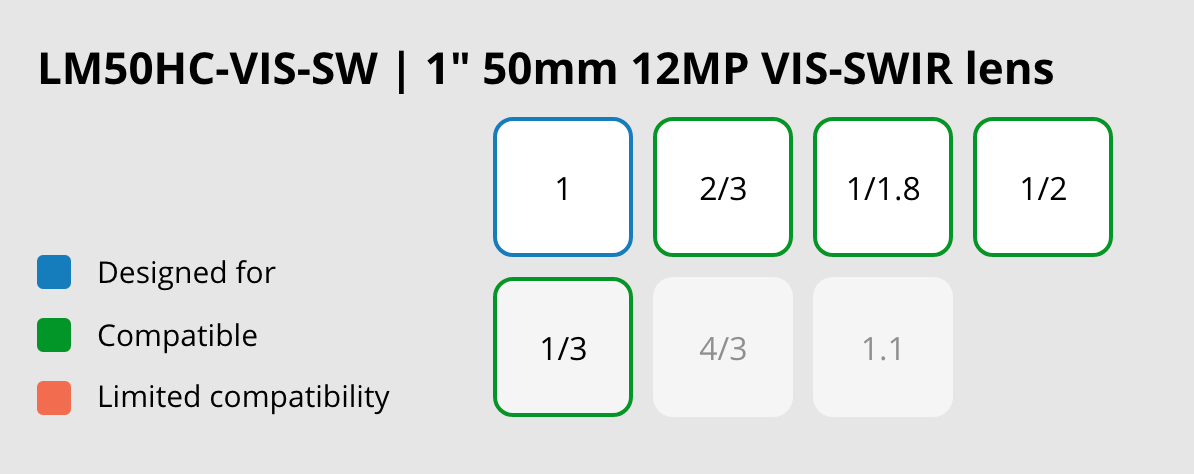 LM50HC-VIS-SW Compatibility Chart