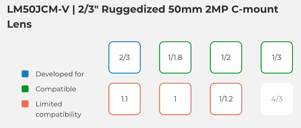 LM50JCM-V Compatible Sensor Chart