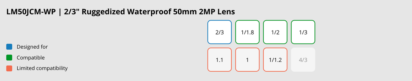 LM50JCM-WP Compatible Sensor Chart