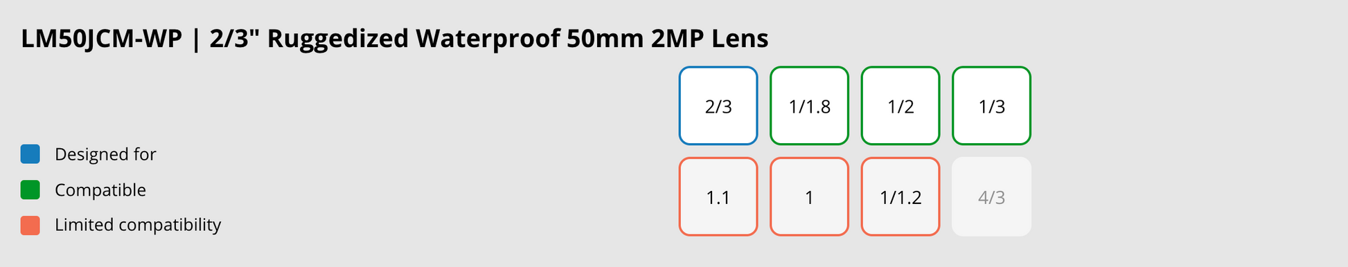 LM50JCM-WP Compatible Sensor Chart