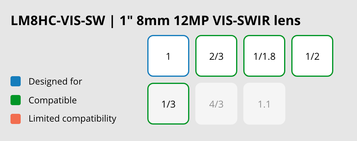 LM8HC-VIS-SW Compatibility Chart
