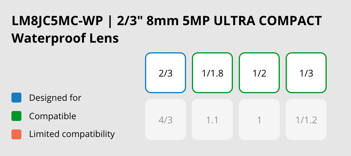 LM8JC5MC-WP Compatibility Chart